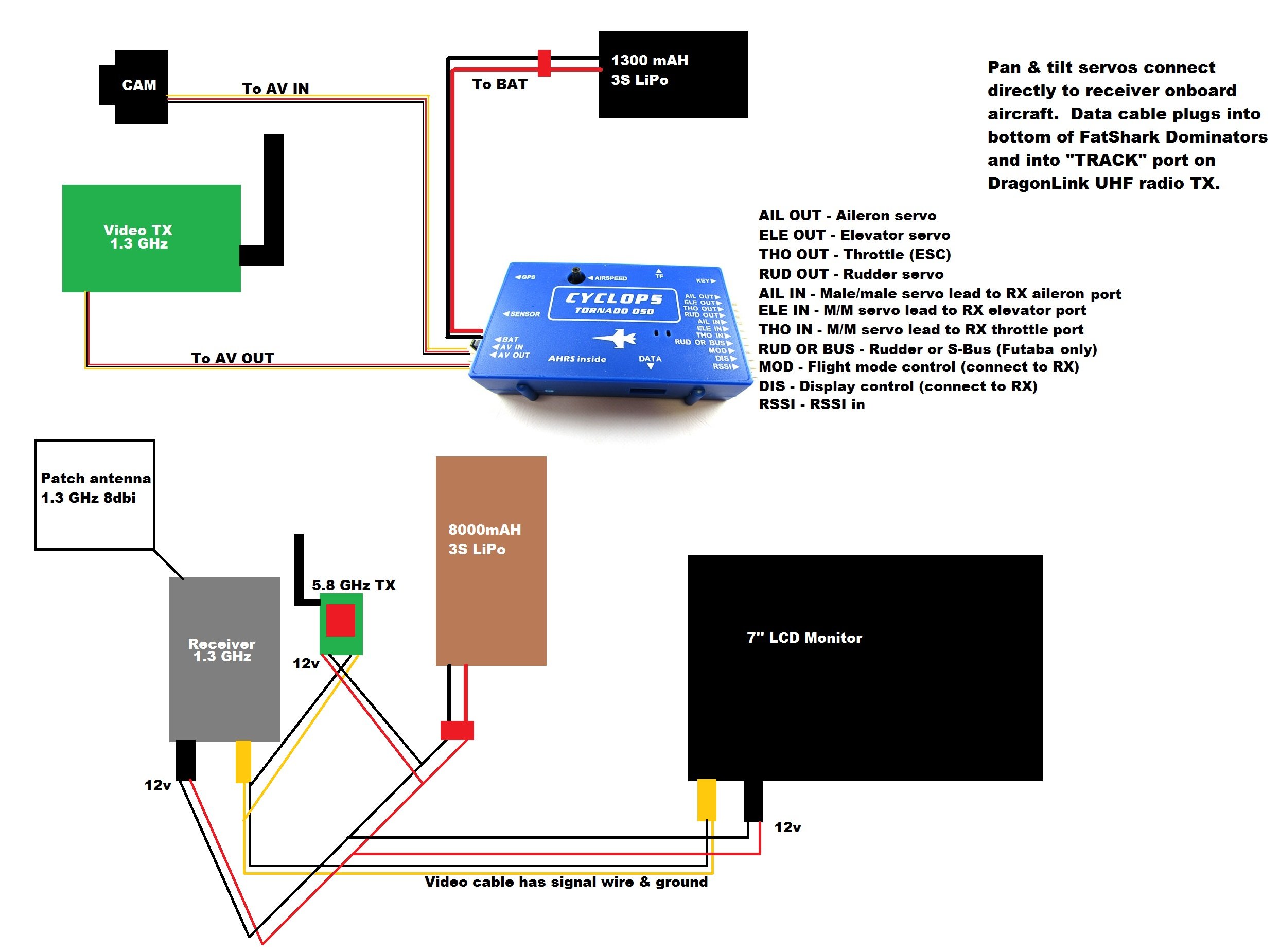 wiring